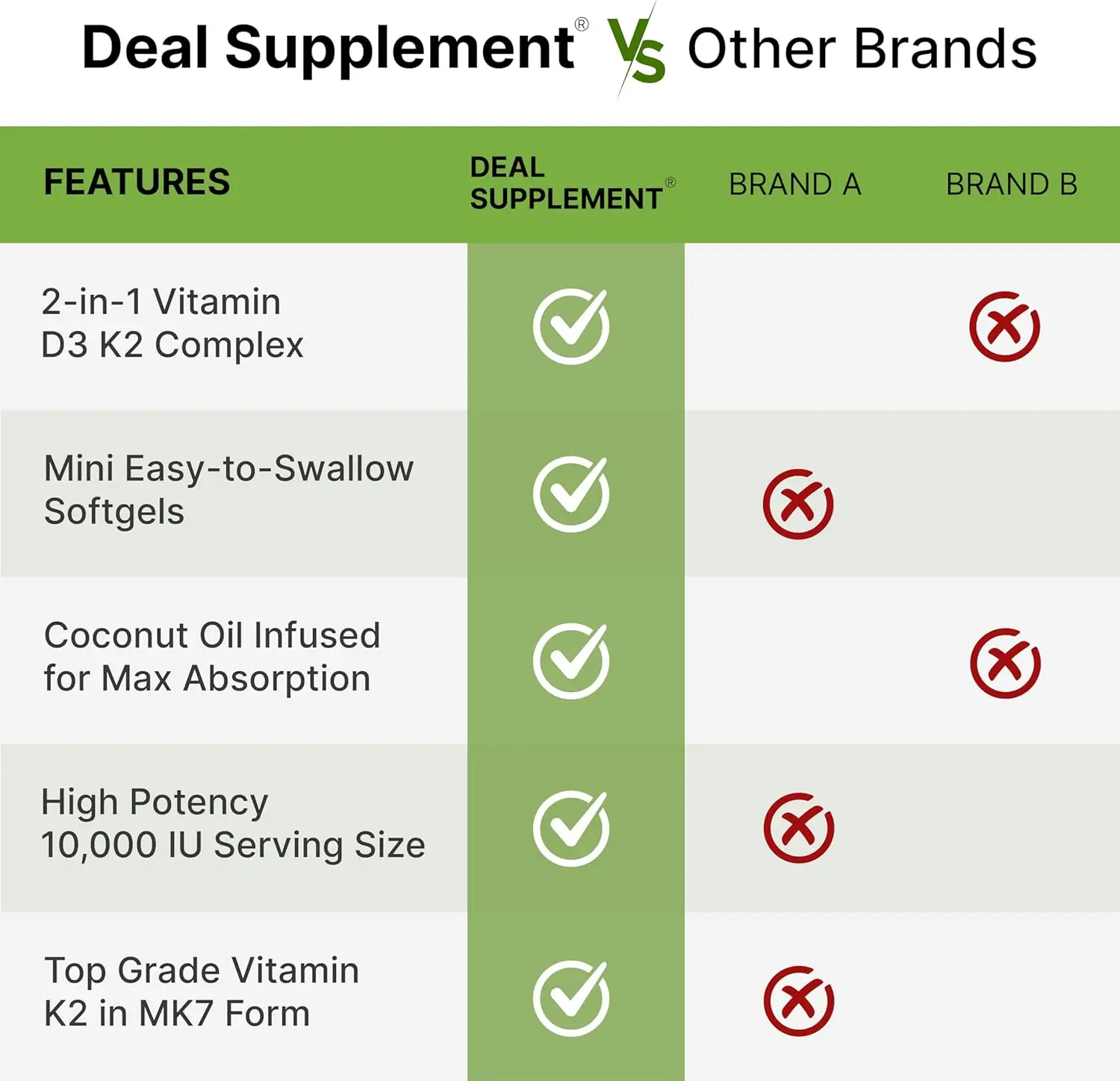 Vitamin D3 10.000 IE + K2 MK7  – Health Wellness Vitamins Bewertung und Preis
