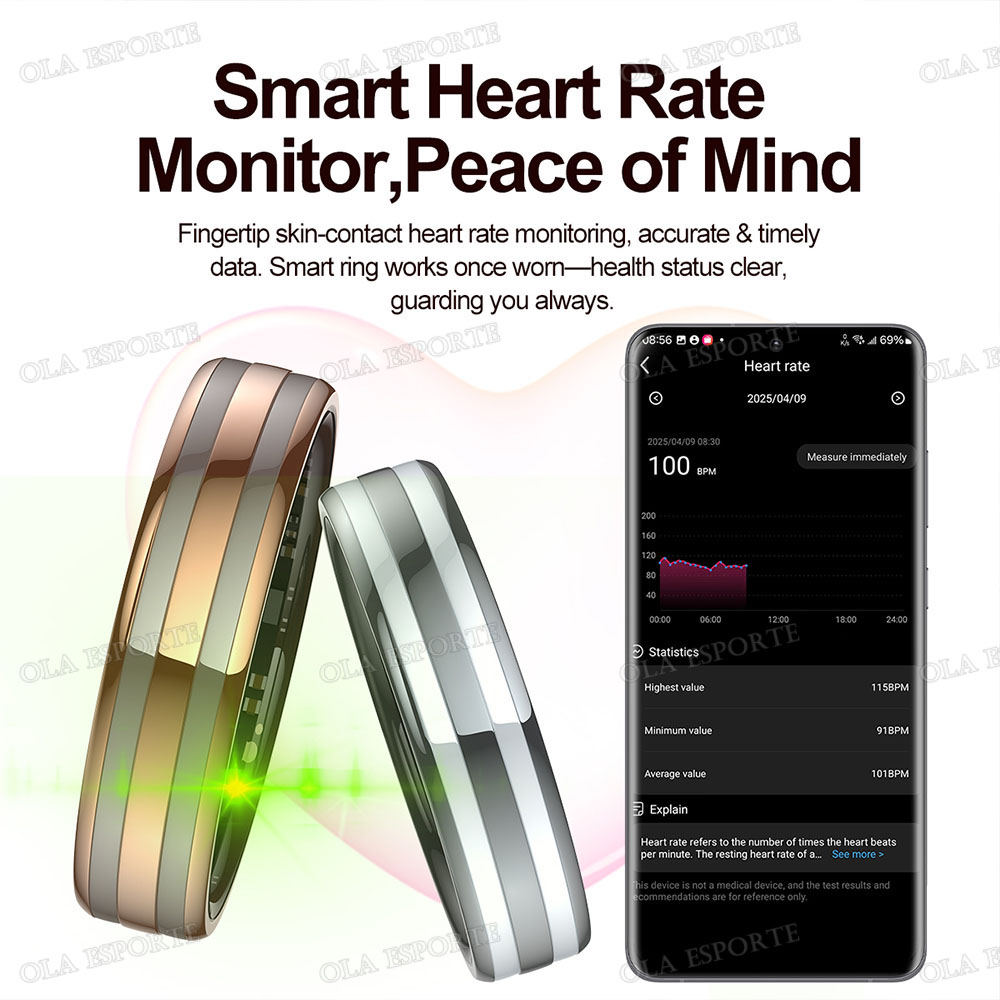 Neuer Smart-Ring zur Überwachu – Women'S Health & Wellness Center Bewertung und Preis